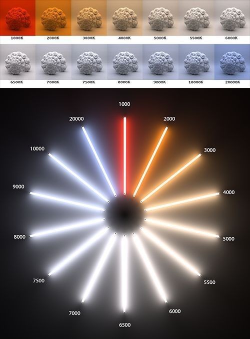 طراحی رنگ نور سیستم نورپردازی